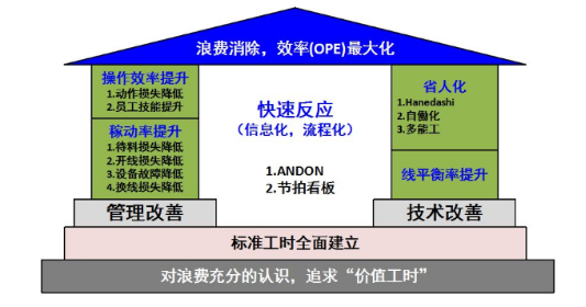 智能制造引領(lǐng)制造業(yè)走向智能化新時(shí)代